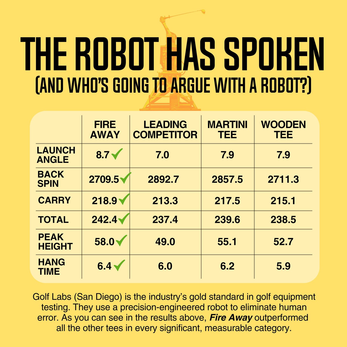 Fire Away Tee - The Unbreakable Tee for Perfect Launch