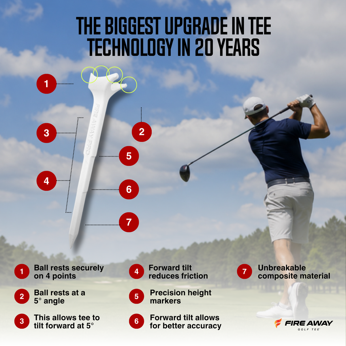 Fire Away Tee patented design infographic — 4-point cradle, 5-degree forward tilt, unbreakable composite