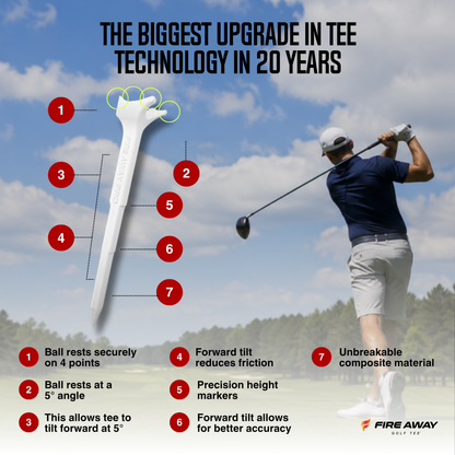 Fire Away Tee patented design infographic — 4-point cradle, 5-degree forward tilt, unbreakable composite